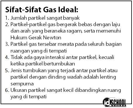 Sifat- Sifat Gas Ideal