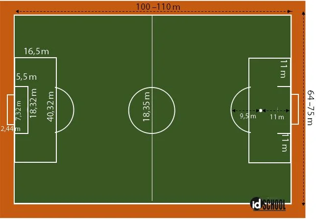 Ukuran Lapangan Sepak Bola dan Keterangannya