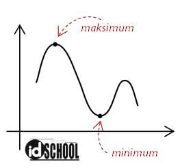 Cara Menghitung Biaya Produksi Minimum Maksimum Idschool