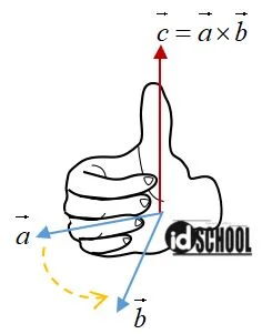 Cross Product