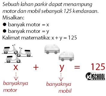 Keuntungan Maksimum dari Biaya Parkir