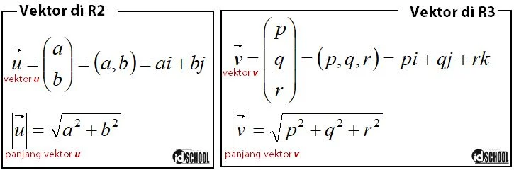 Panjang Vektor di R2 dan R3
