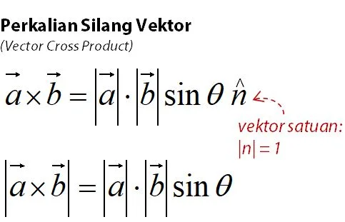 Perkalian Silang Vektor atau Vector Cross Product
