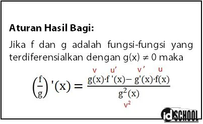 Aturan Hasil Bagi Dua Fungsi pada Turunan