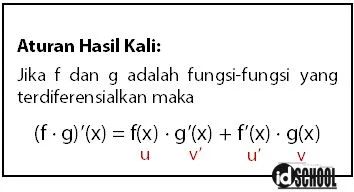 Aturan Hasil Kali pada Turunan