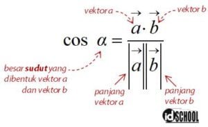 Besar Sudut Antara Vektor a dan b (Sudut Antara 2 Vektor)