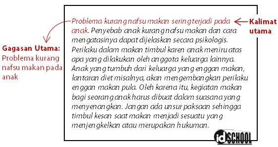 Perbedaan Kalimat Utama dan Gagasan Utama Suatu Paragraf