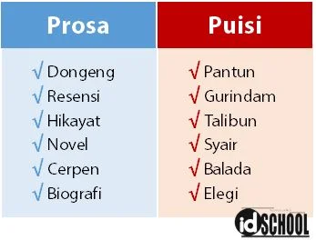 Perbedaan Prosa dan Puisi