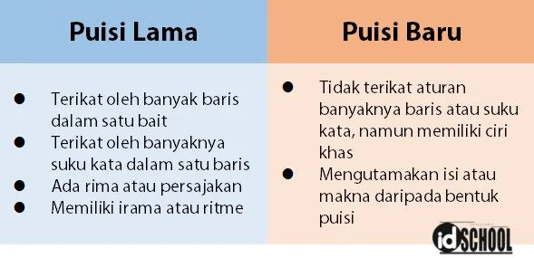 Tabel Perbedaan Puisi Lama dan Puisi Baru