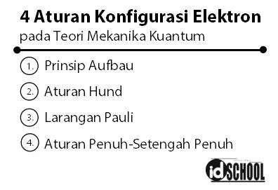 Aturan Konfigurasi Elektron s p d f
