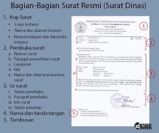 Bagian-Bagian Surat Resmi