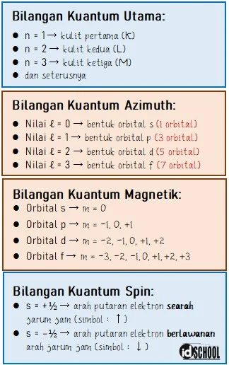 Cara Menentukan 4 Harga Bilangan Kuantum