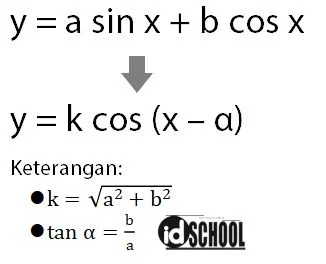 Cara Menentukan Nilai Minimum dan Maksimum Fungsi Trigonometri
