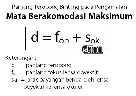 Panjang Teropong Bintang dengan Pengamatan Mata Berakomodasi Maksimum