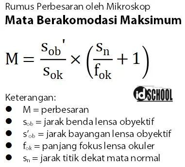 Perbesaran yang Dihasilkan Mikroskop untuk Mata Berakomodasi Maksimum