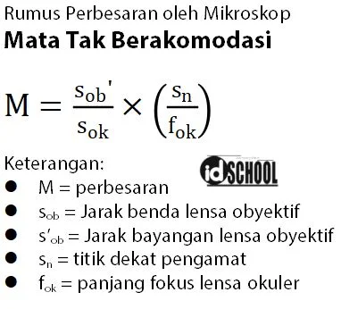 Perbesaran yang Dihasilkan Mikroskop untuk Mata Tak Berakomodasi