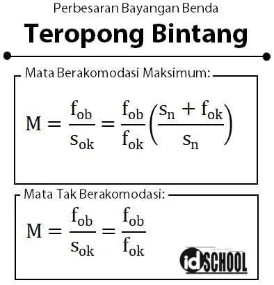 Rumus Perbesaran Bayangan Benda Oleh Teropong Bintang