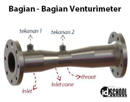 Bagian-Bagian Venturimeter