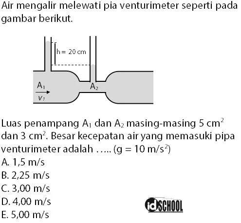 Contoh Soal Kecepatan Air yang Masuk Venturimeter