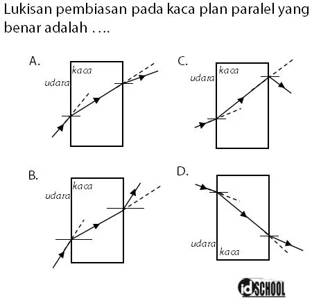 Contoh Soal Pembahasan pada Kaca Plan Paralel