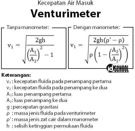 Kecepatan Air yang Masuk Venturimeter