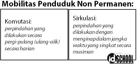 Mobilitas Penduduk Permanen