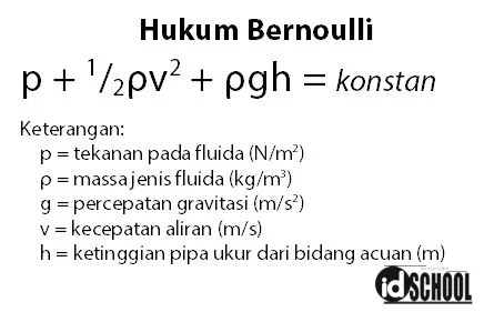 Persamaan yang Sesuai Bunyi Hukum Bernoulli