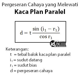 Rumus Pergeseran Cahaya yang Melewati Kaca Plan Paralel