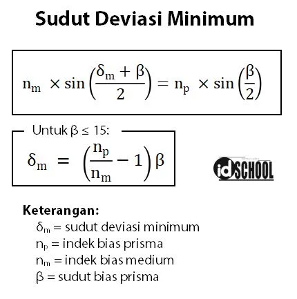Rumus Sudut Deviasi Minimum