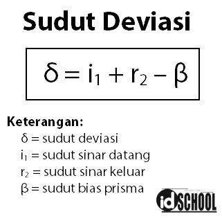 Rumus Sudut Deviasi