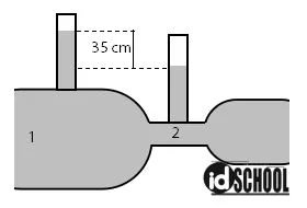 Soal Venturimeter