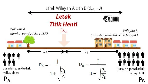 Jarak Lokasi Industri Ideal