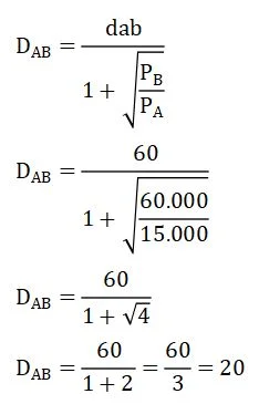 Pembahasan Soal Jarak Lokasi Ideal 1