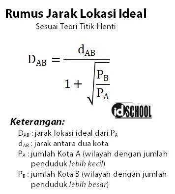 Rumus Jarak Lokasi Industri Ideal