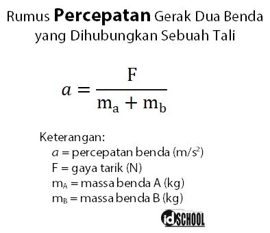 Rumus Percepatan Dua Benda yang Dihubungkan Tali dengan Gerak ke Kanan-Kiri