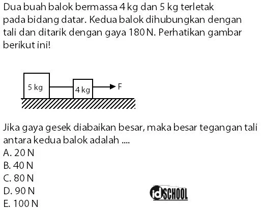 Soal Tegangan Tali Menarik Dua Benda yang Dihubungkan Tali