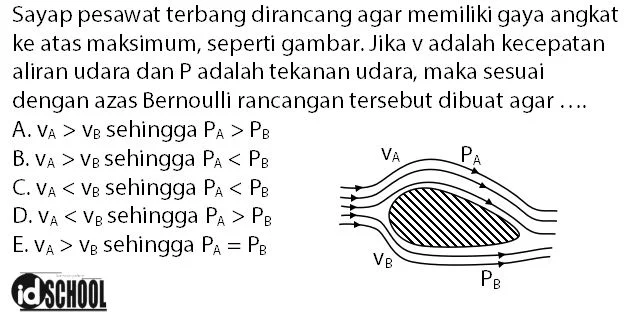 Contoh Soal Gaya Angkat Sayap Pesawat