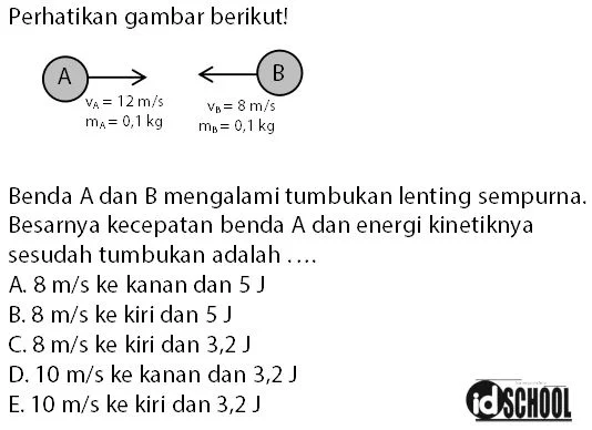Contoh Soal Menghitung Kecepatan Benda Setelah Tumbukan Lenting Sempurna