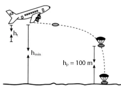 Contoh Soal Penerapan Ketinggian Maksimum yang Dapat Dicapai Benda