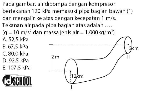 Contoh Soal Persamaan Bernoulli