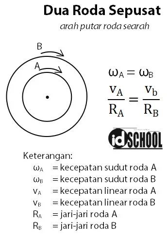 Dua Roda Sepusat