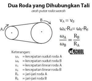 Hubungan Roda-Roda (+Contoh Soal Dan Pembahasan) – Idschool.net