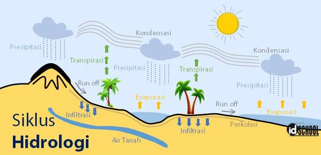 Lapisan Air yang Menyelimuti Bumi (Hidrosfer)