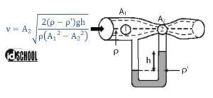 Persamaan Bernoulli (+Contoh Soal dan Pembahasan) | idschool