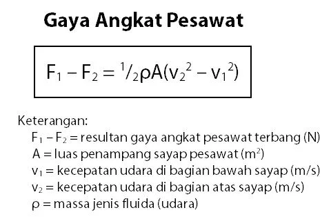 Resultan Gaya Angkat Sayap Pesawat