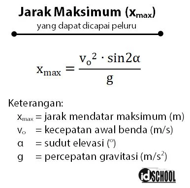 Rumus Jarak Mendatar Maksimum yang Dapat Dicapai Peluru dengan Lintasan Berbentuk Parabola