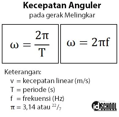 Rumus Kecepatan Anguler pada Gerak Melingkar