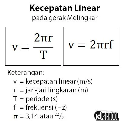 Rumus Kecepatan Linear pada Gerak Melingkar