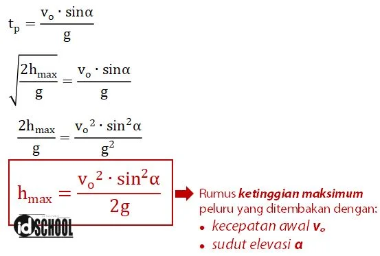 Rumus Ketinggian Maksimum Peluru dengan Lintasan Berbentuk Parabola