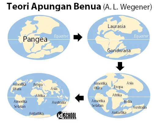 Teori Apungan Benua oleh A. L. Wegener